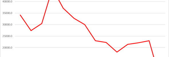 The World Hydropower Day 2024. Obituary in Graphics